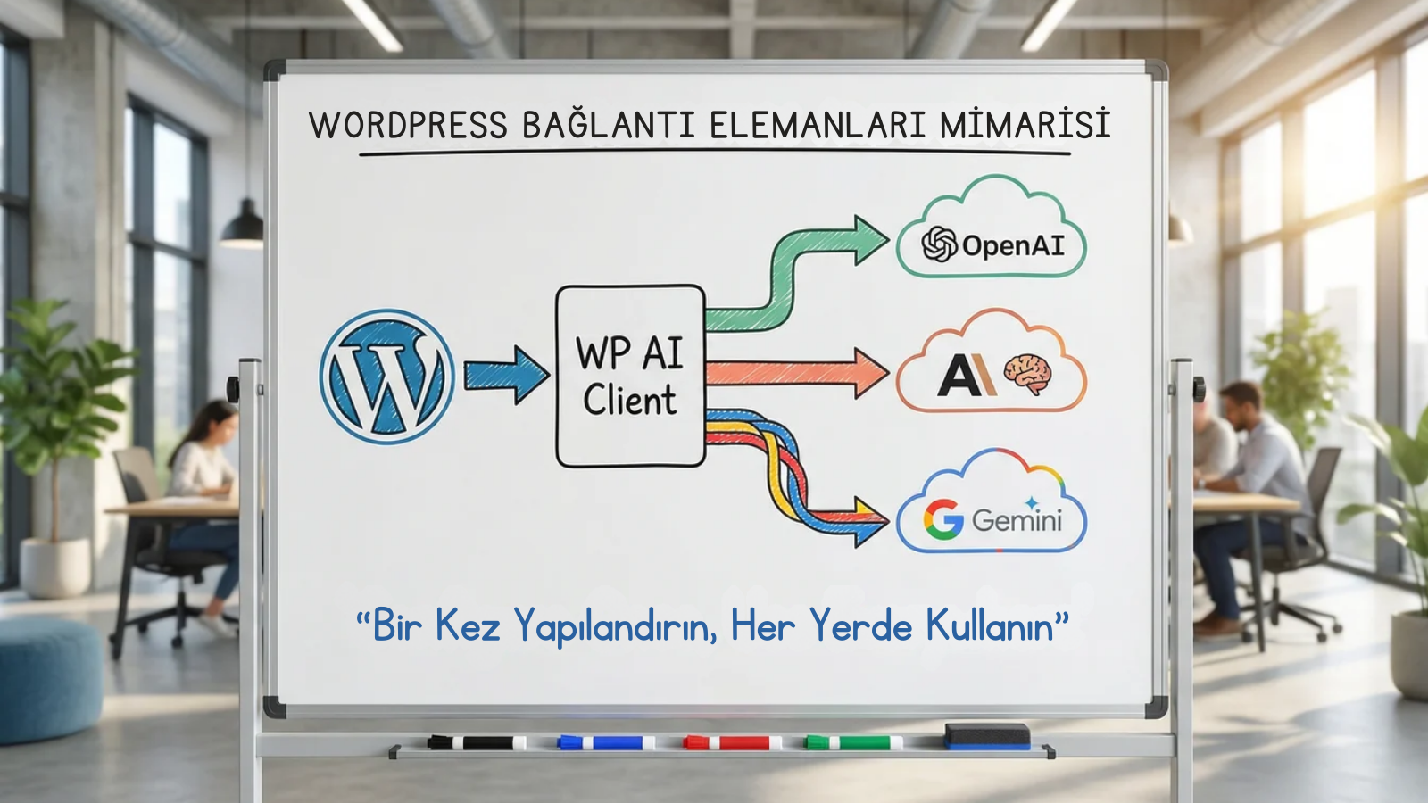 wordpress AI connector diyagram